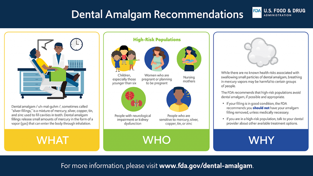 Dental amalgam recommendation WH3 
